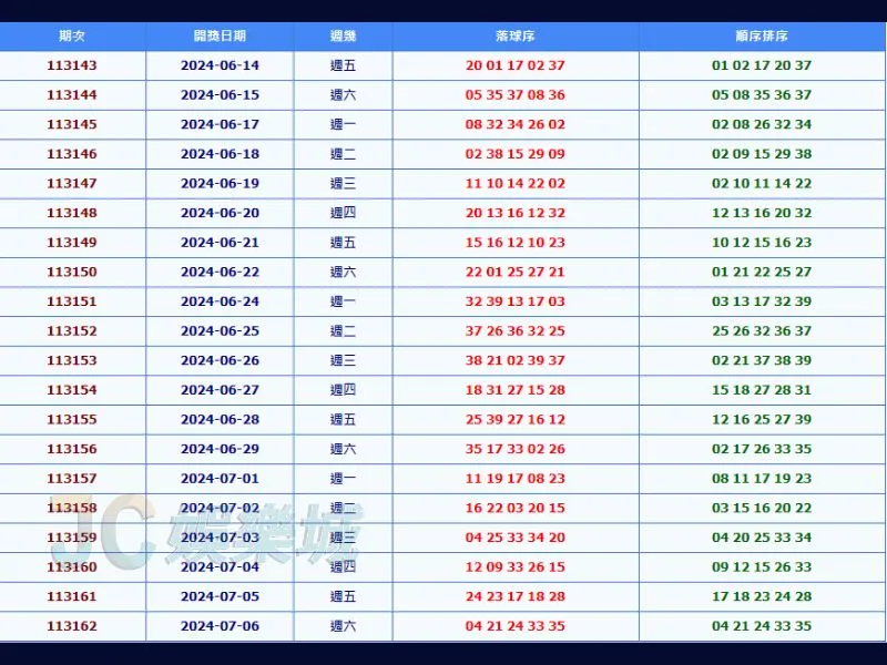 2024今彩539落球順序